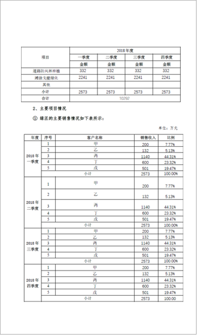 苗木项目商业计划书