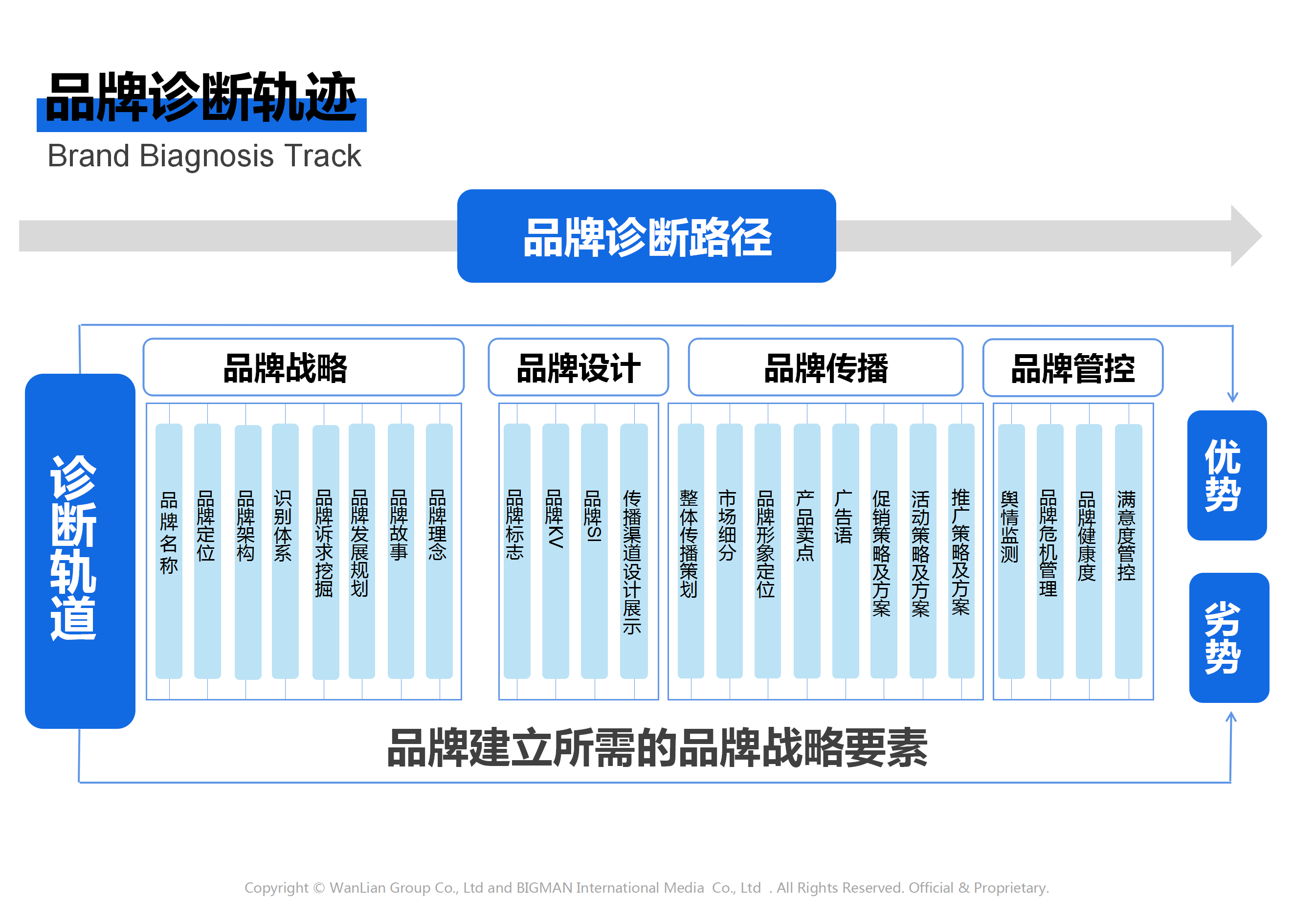 广药集团品牌战略策划