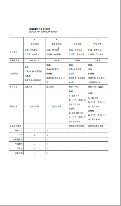 智慧灯桿商业计划书